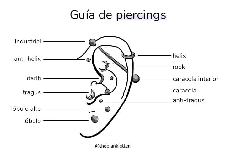 nombres-piercings-oreja